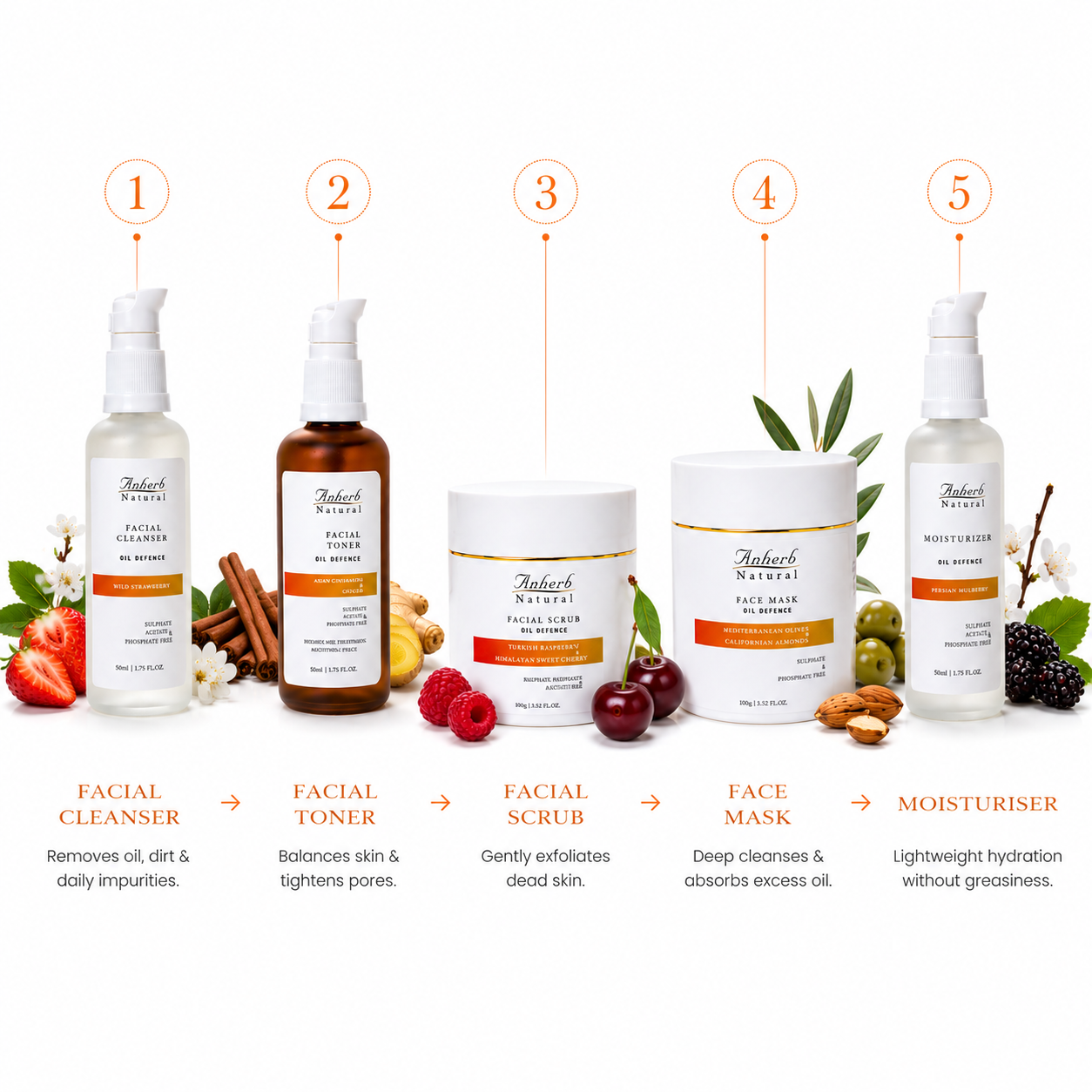 Oil Defence Skin Care Routine