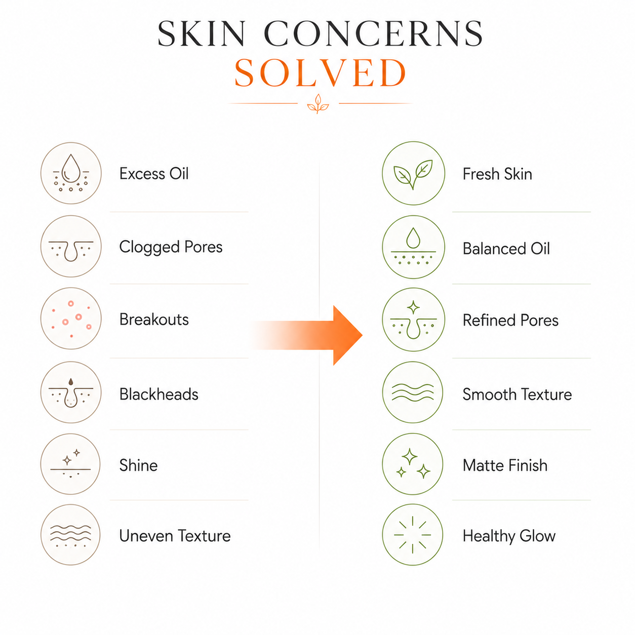 Oil Defence Skin Care Routine