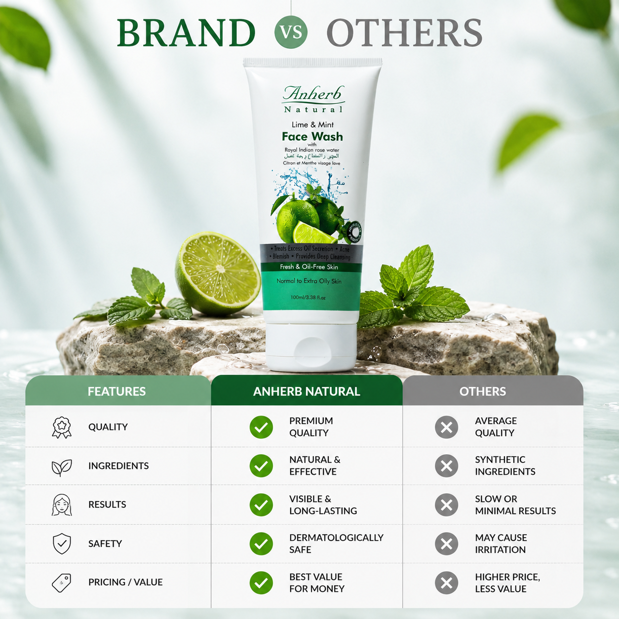 Face Wash - Lime & Mint - 100ml