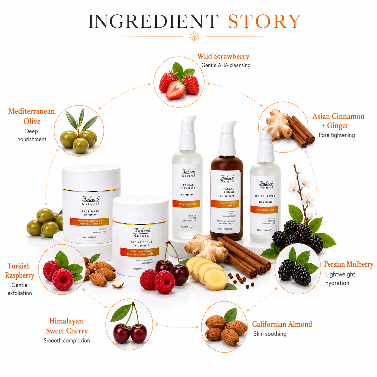 Oil Defence Skin Care Routine