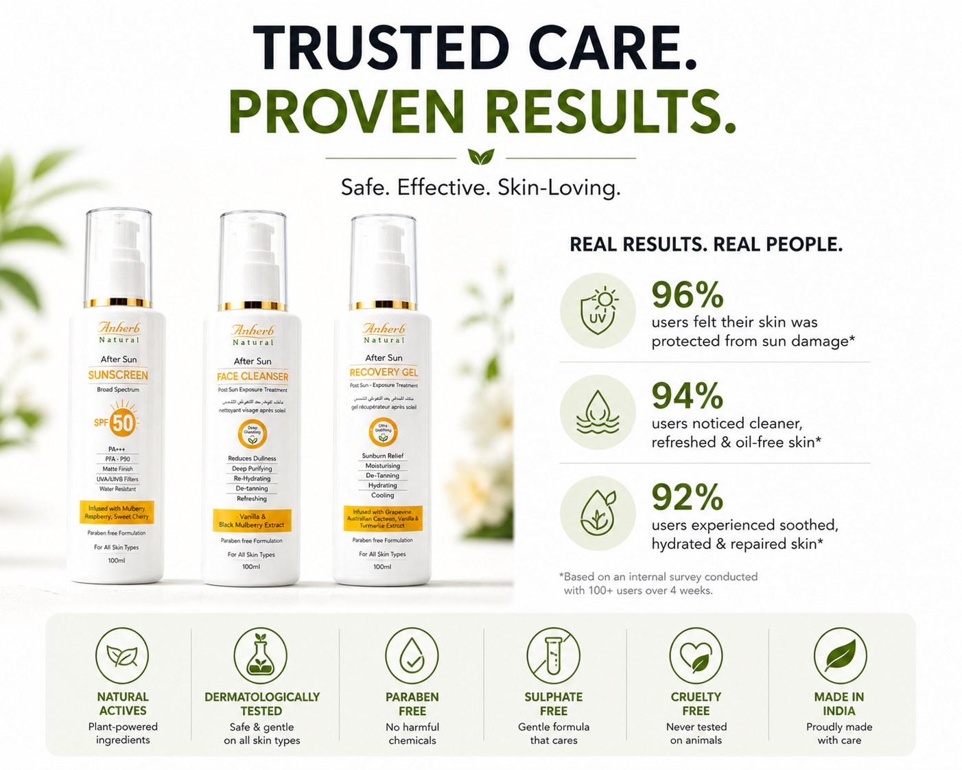 Complete sun protection combo — pack of 3