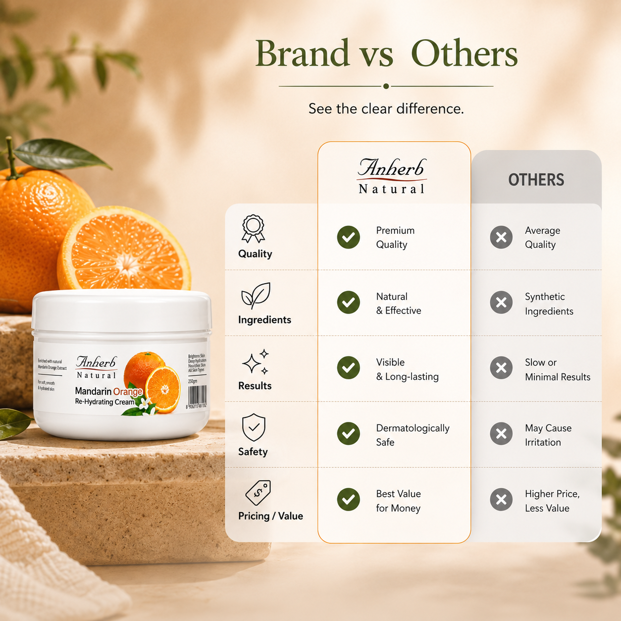 Mandarin Orange Re-Hydrating Cream - 250gm