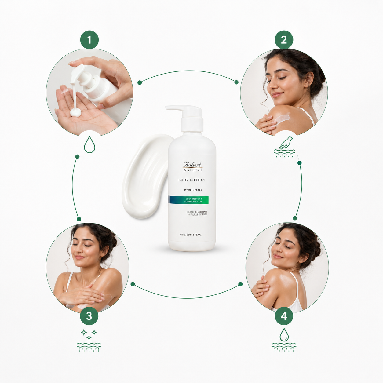 Anherb Hydro Nectar Body Lotion | Deep Hydration Body Moisturizer with Shea Butter &amp; Vitamin E | 300ml