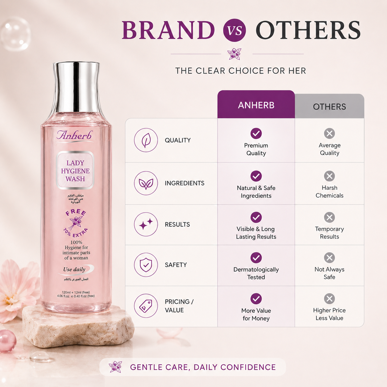 Lady Hygiene Wash - 120ml