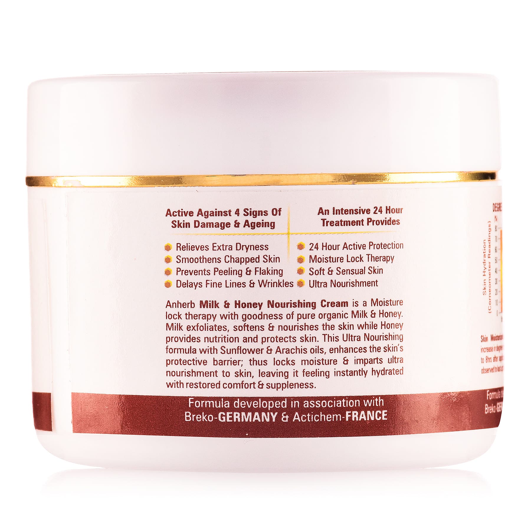 Milk &amp; Honey Nourishing Cream - 40gm